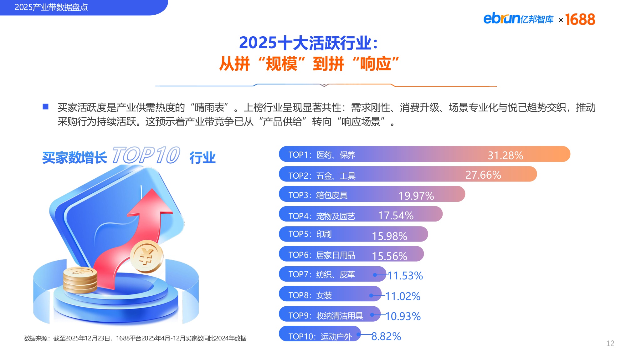 【亿邦智库&1688】2025中国产业带发展趋势报告.pdf