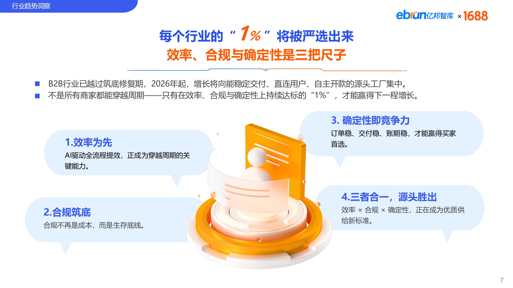 【亿邦智库&1688】2025中国产业带发展趋势报告.pdf