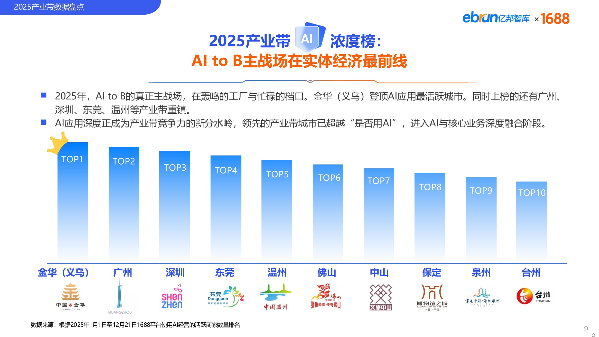 【亿邦智库&1688】2025中国产业带发展趋势报告.pdf