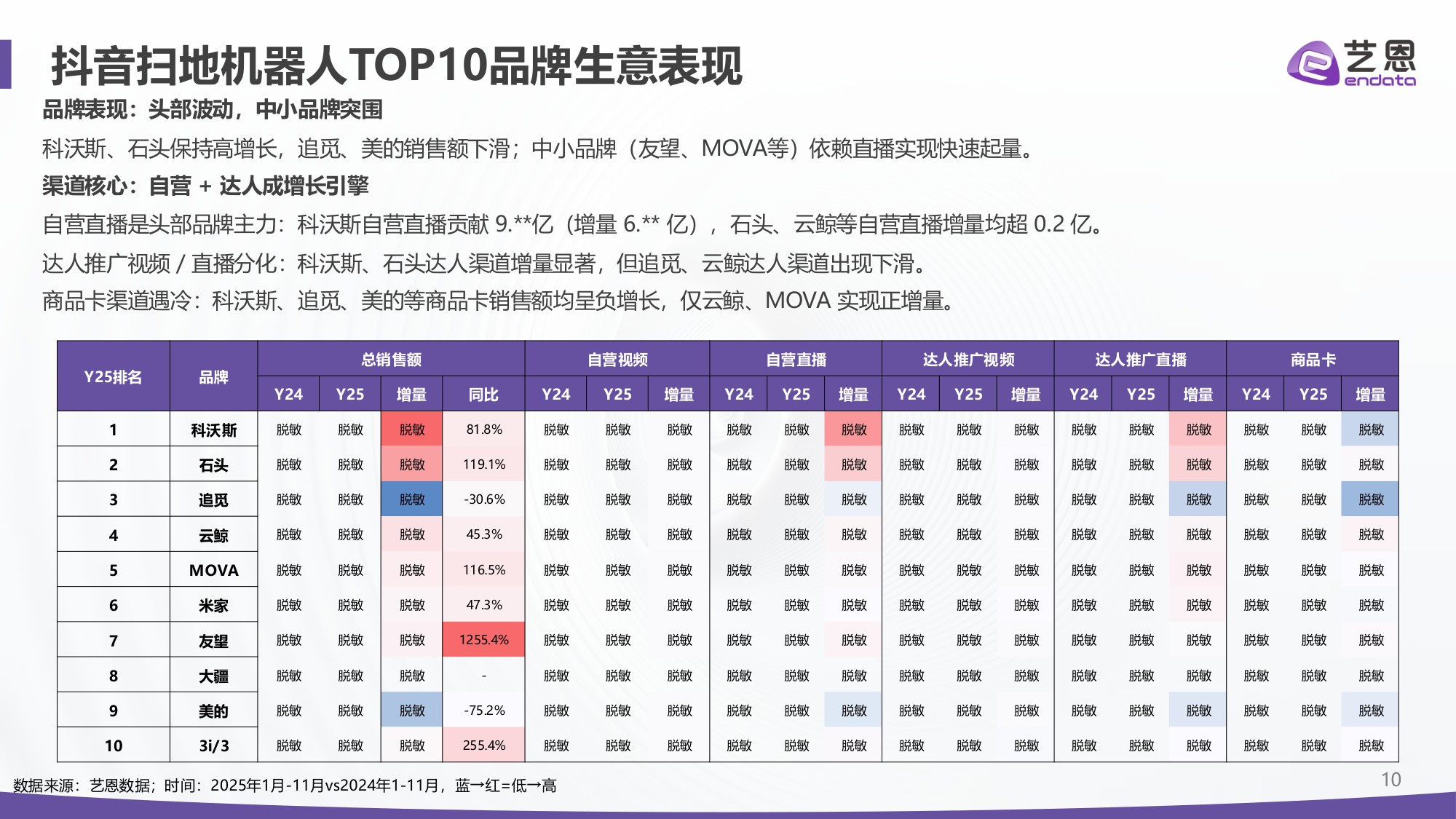 【艺恩】2025年扫地机器人市场报告.pdf