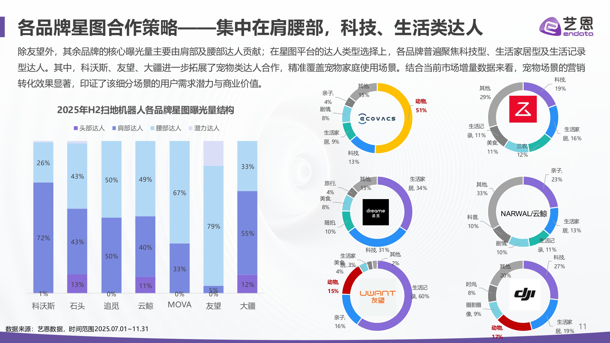 【艺恩】2025年扫地机器人市场报告.pdf
