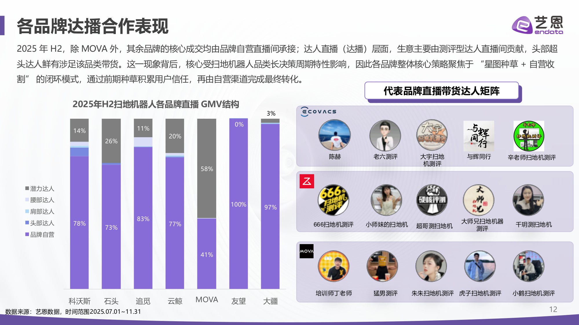 【艺恩】2025年扫地机器人市场报告.pdf