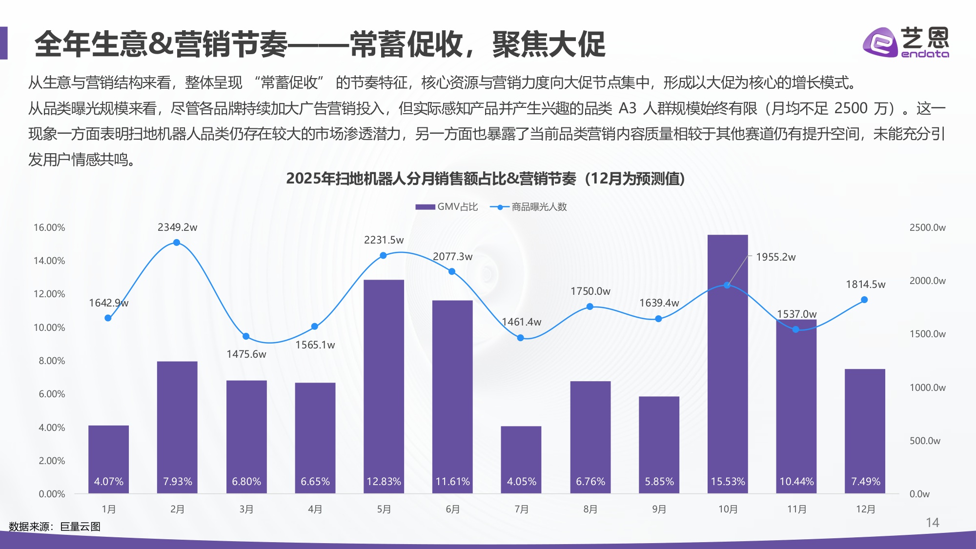 【艺恩】2025年扫地机器人市场报告.pdf