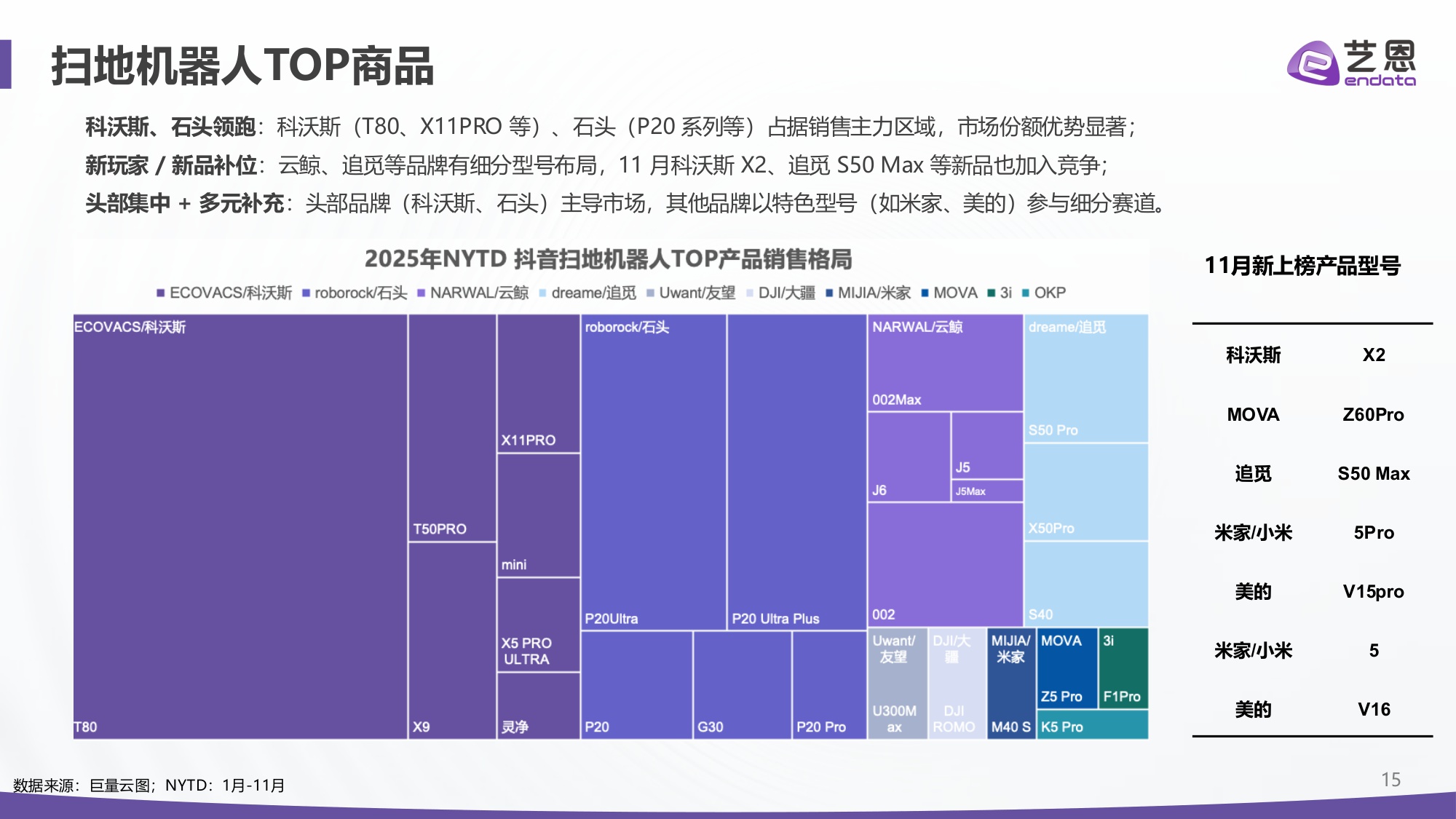 【艺恩】2025年扫地机器人市场报告.pdf