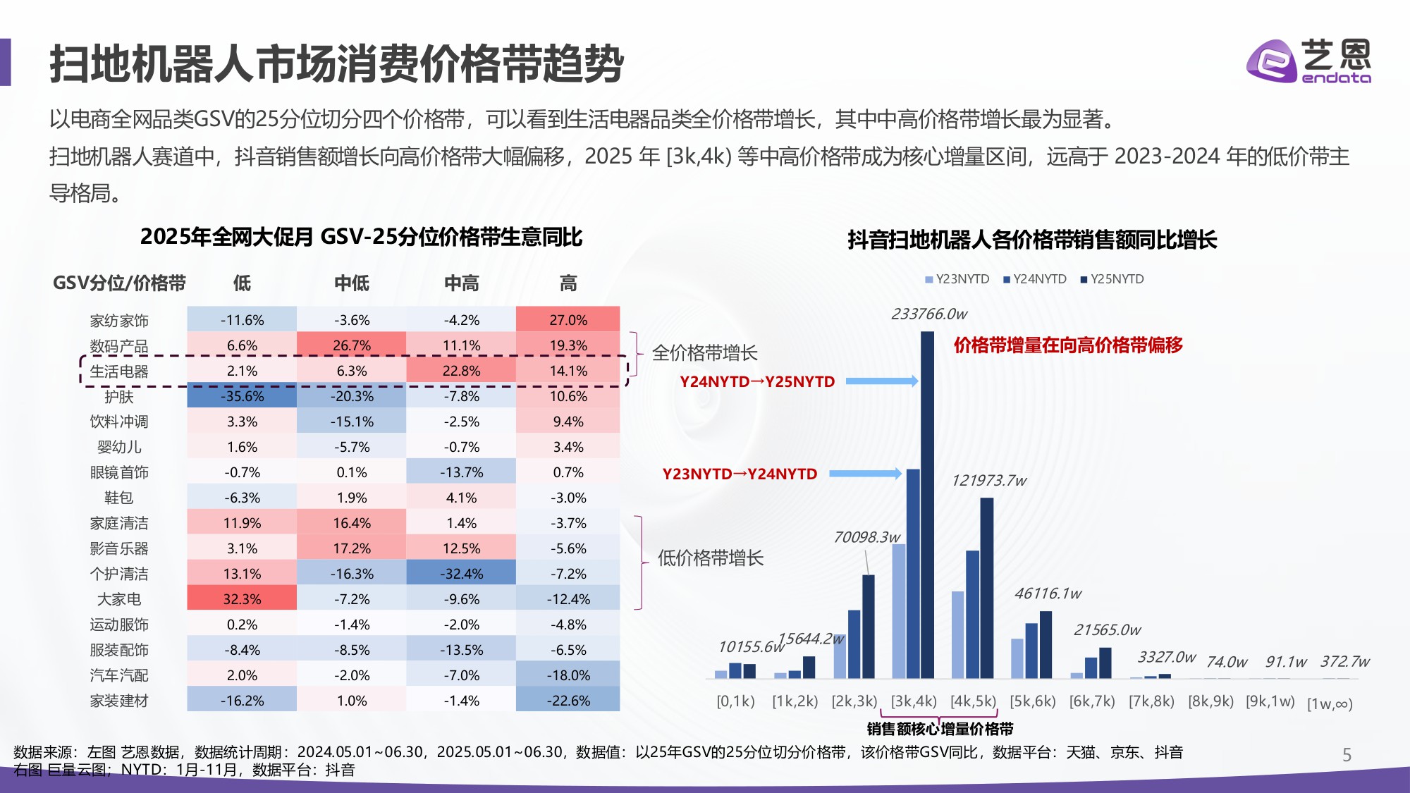 【艺恩】2025年扫地机器人市场报告.pdf