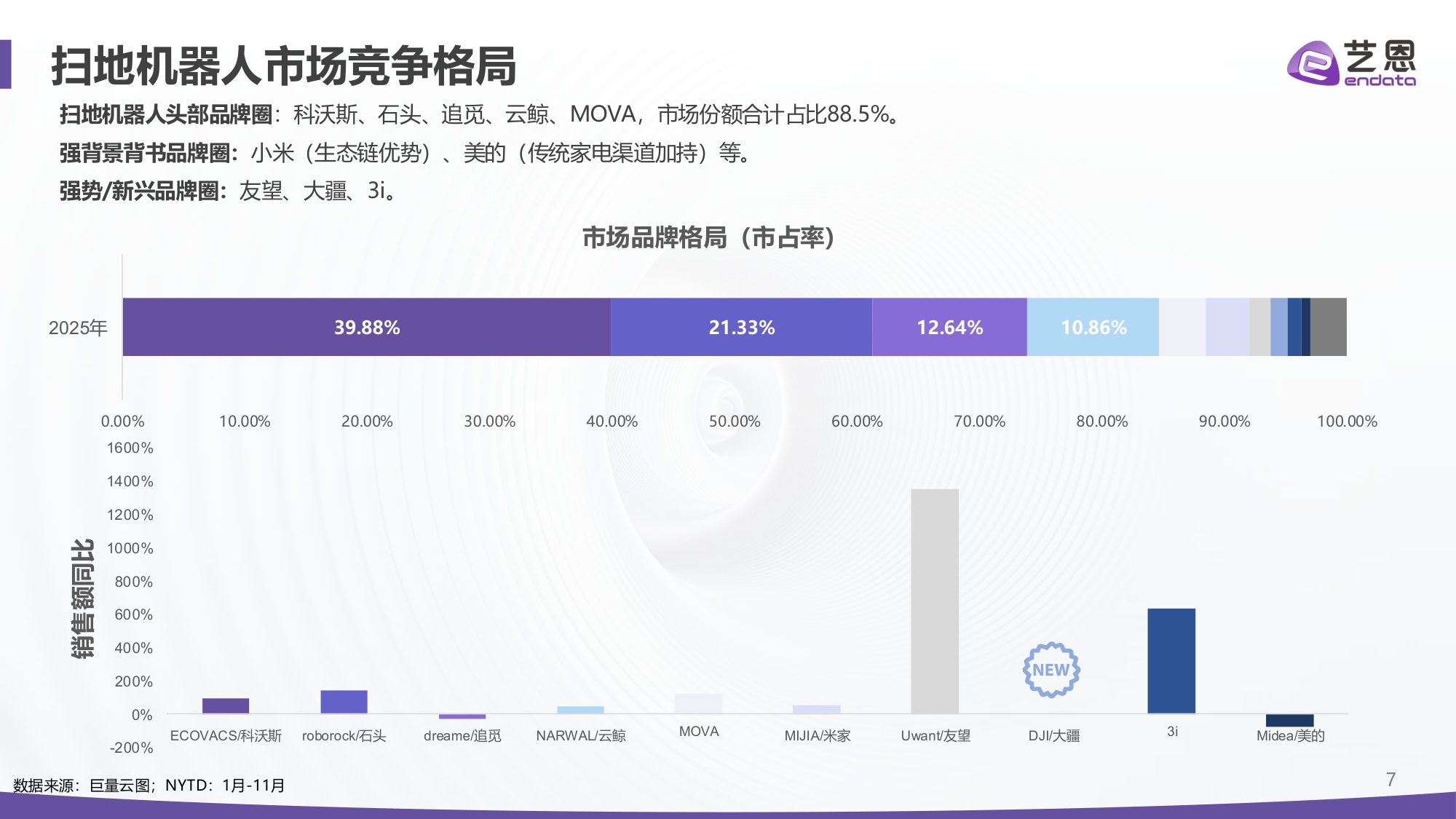【艺恩】2025年扫地机器人市场报告.pdf