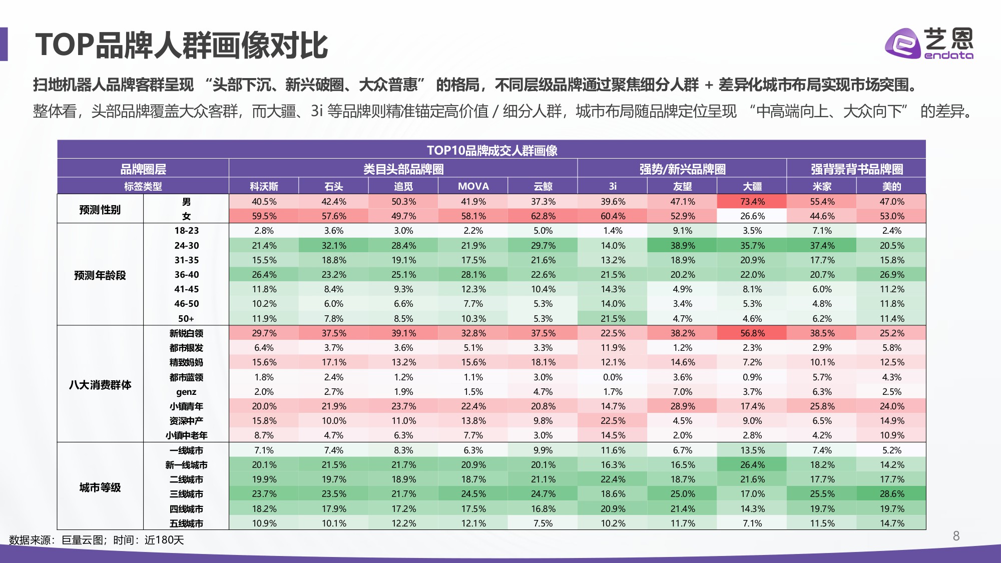 【艺恩】2025年扫地机器人市场报告.pdf