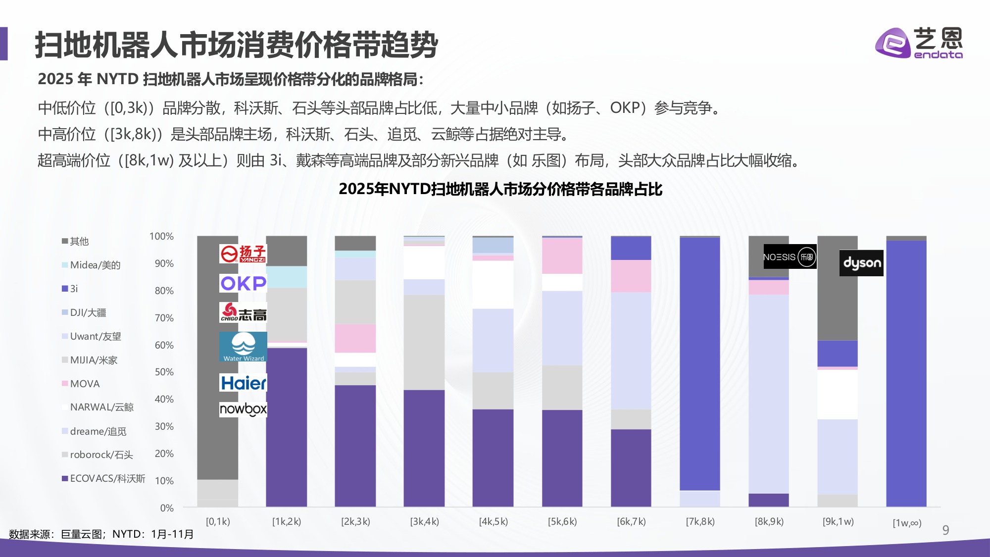 【艺恩】2025年扫地机器人市场报告.pdf