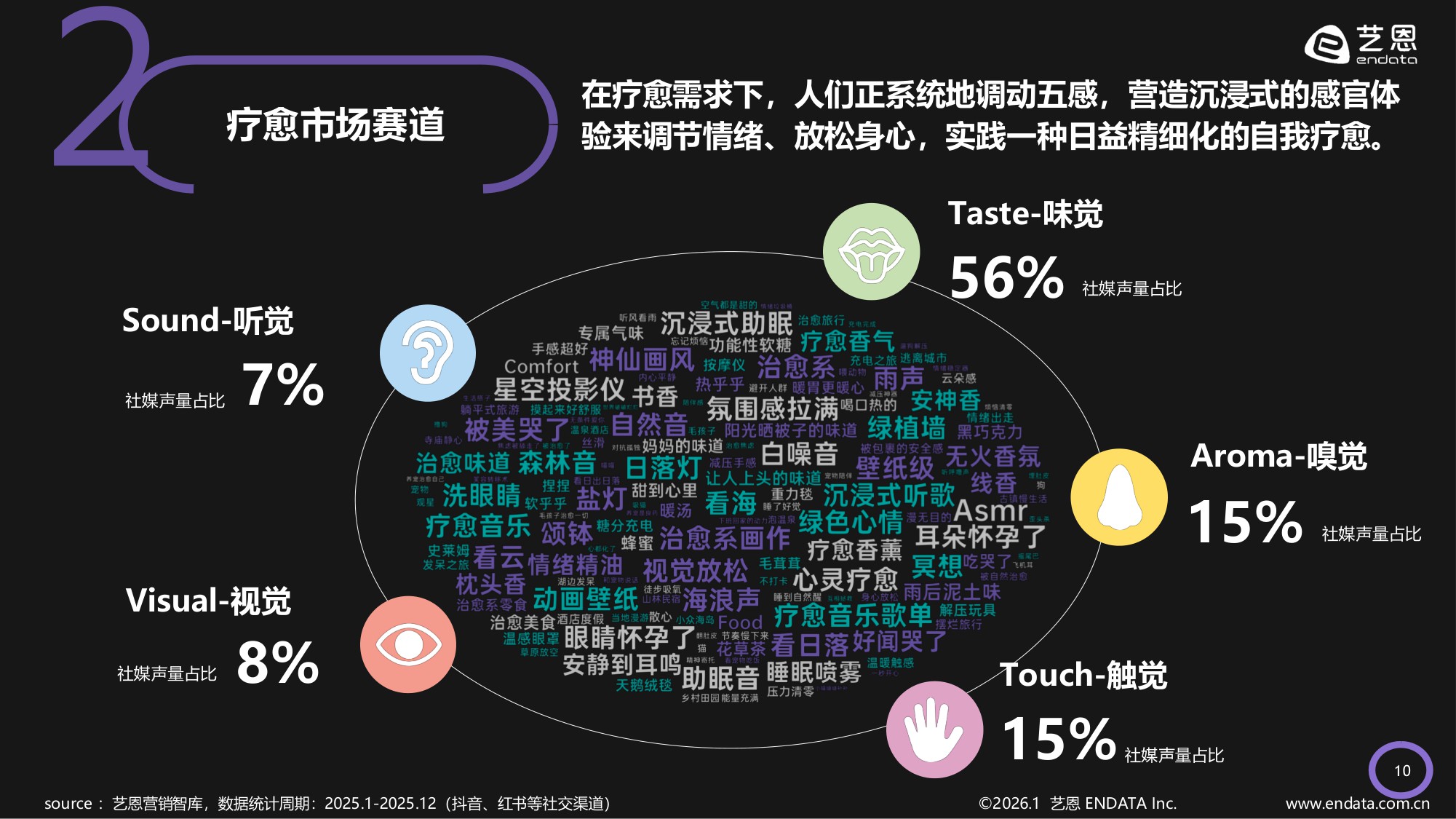 艺恩2026情绪疗愈五感洞察报告41页.pdf
