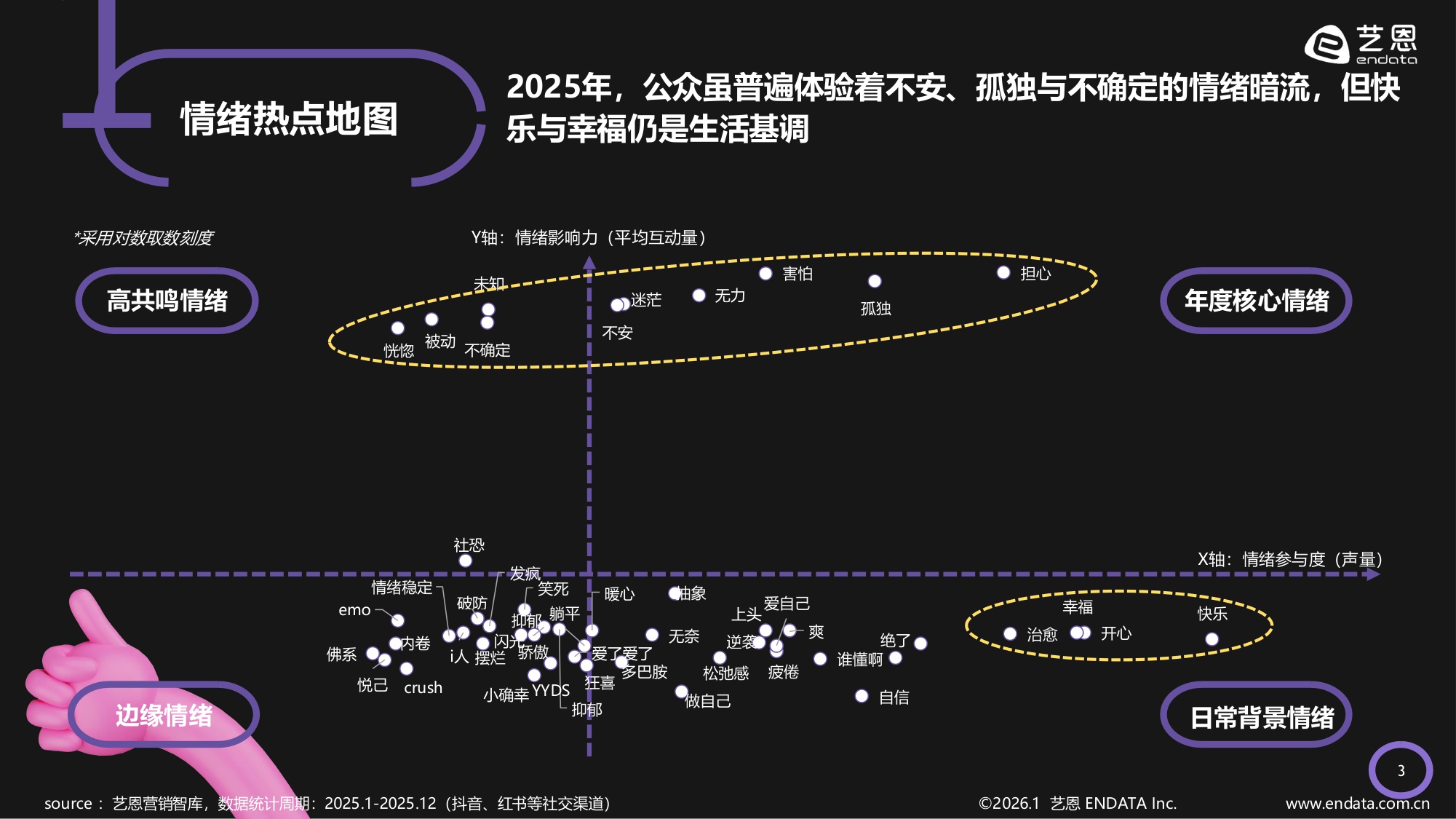 艺恩2026情绪疗愈五感洞察报告41页.pdf