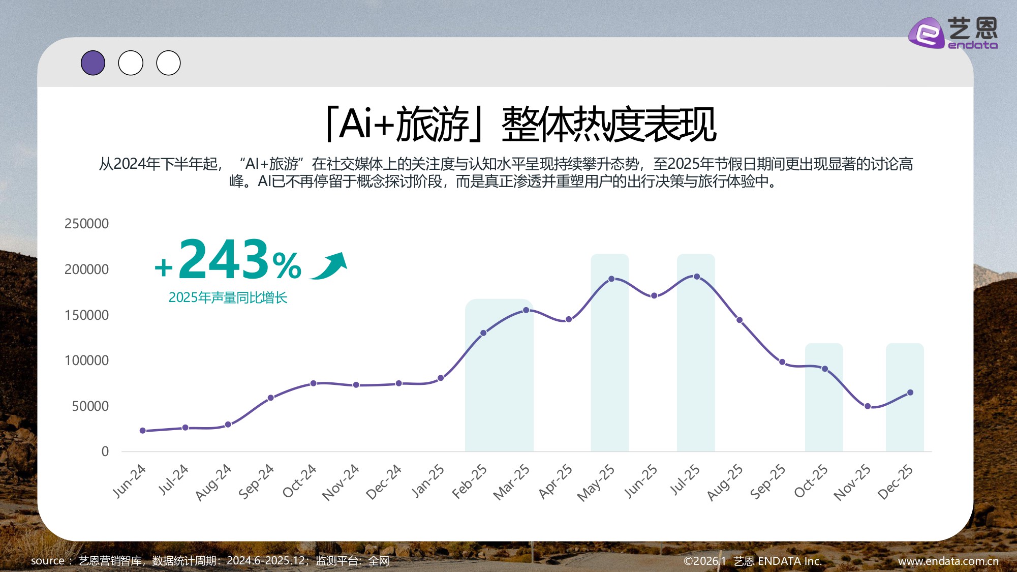 【艺恩】2026智旅新纪元：AI与旅游产业融合全景报告.pdf
