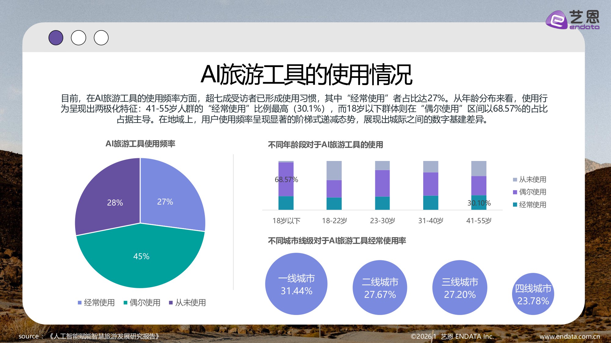 【艺恩】2026智旅新纪元：AI与旅游产业融合全景报告.pdf