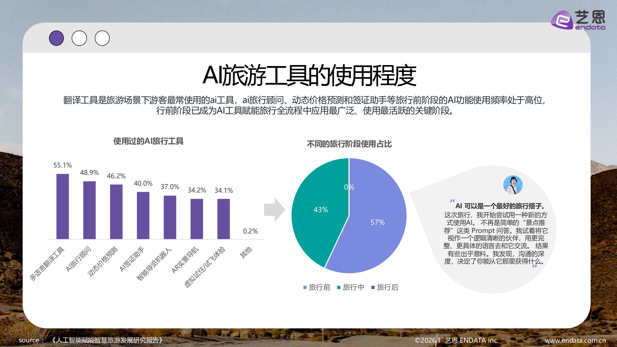 【艺恩】2026智旅新纪元：AI与旅游产业融合全景报告.pdf