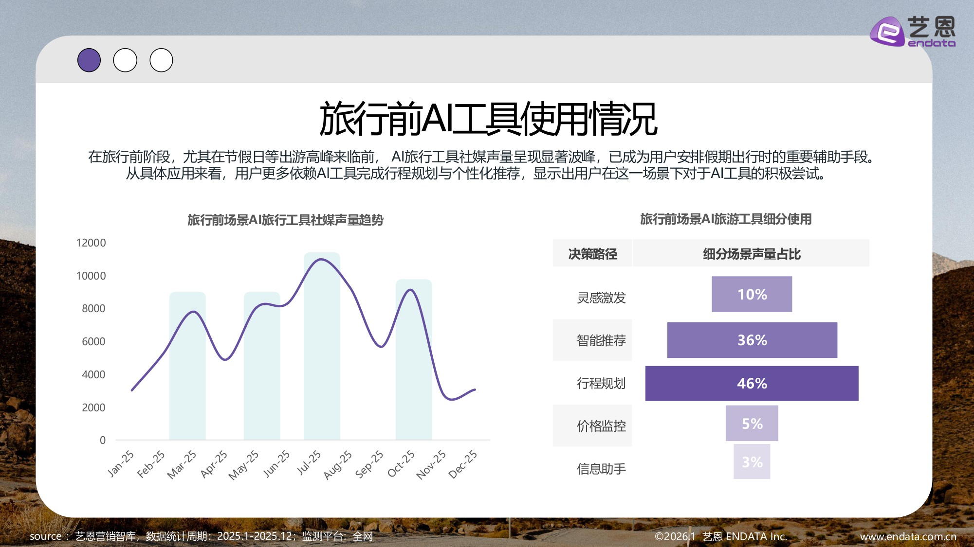 【艺恩】2026智旅新纪元：AI与旅游产业融合全景报告.pdf