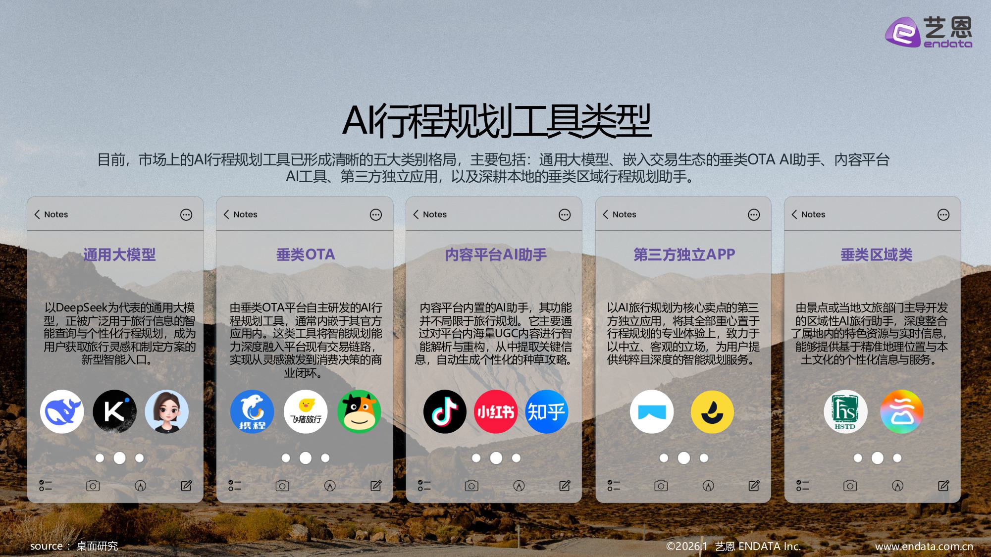 【艺恩】2026智旅新纪元：AI与旅游产业融合全景报告.pdf