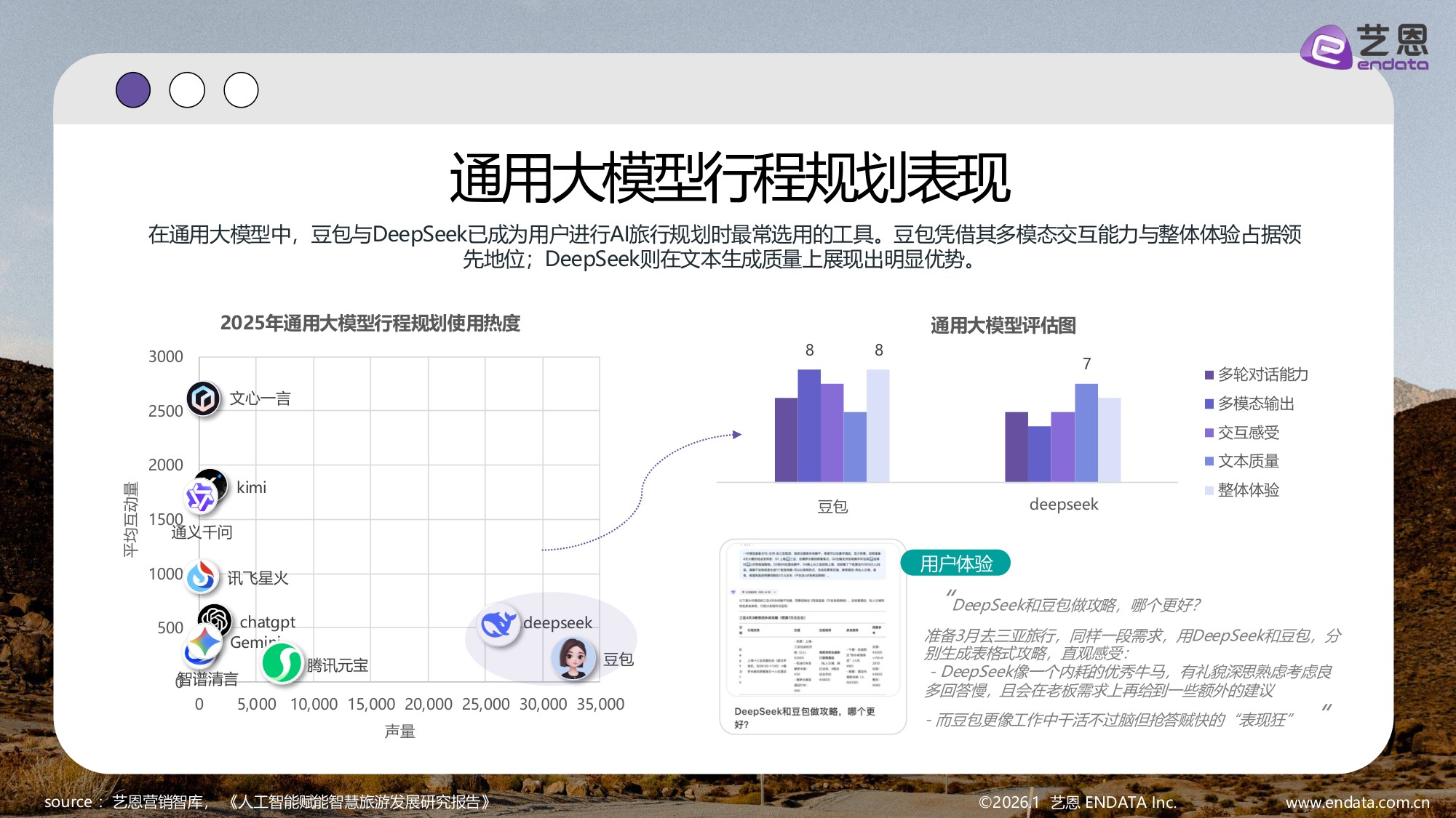 【艺恩】2026智旅新纪元：AI与旅游产业融合全景报告.pdf