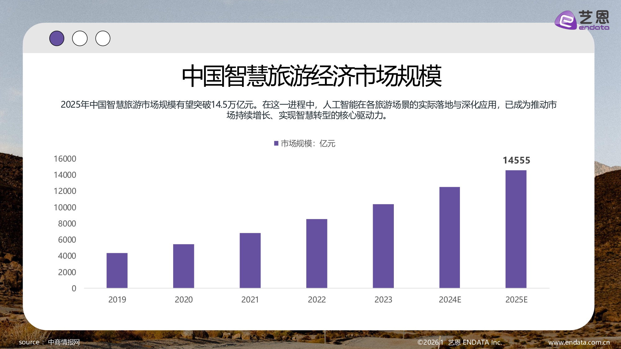 【艺恩】2026智旅新纪元：AI与旅游产业融合全景报告.pdf