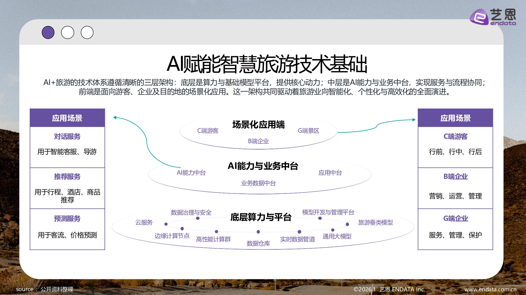 【艺恩】2026智旅新纪元：AI与旅游产业融合全景报告.pdf
