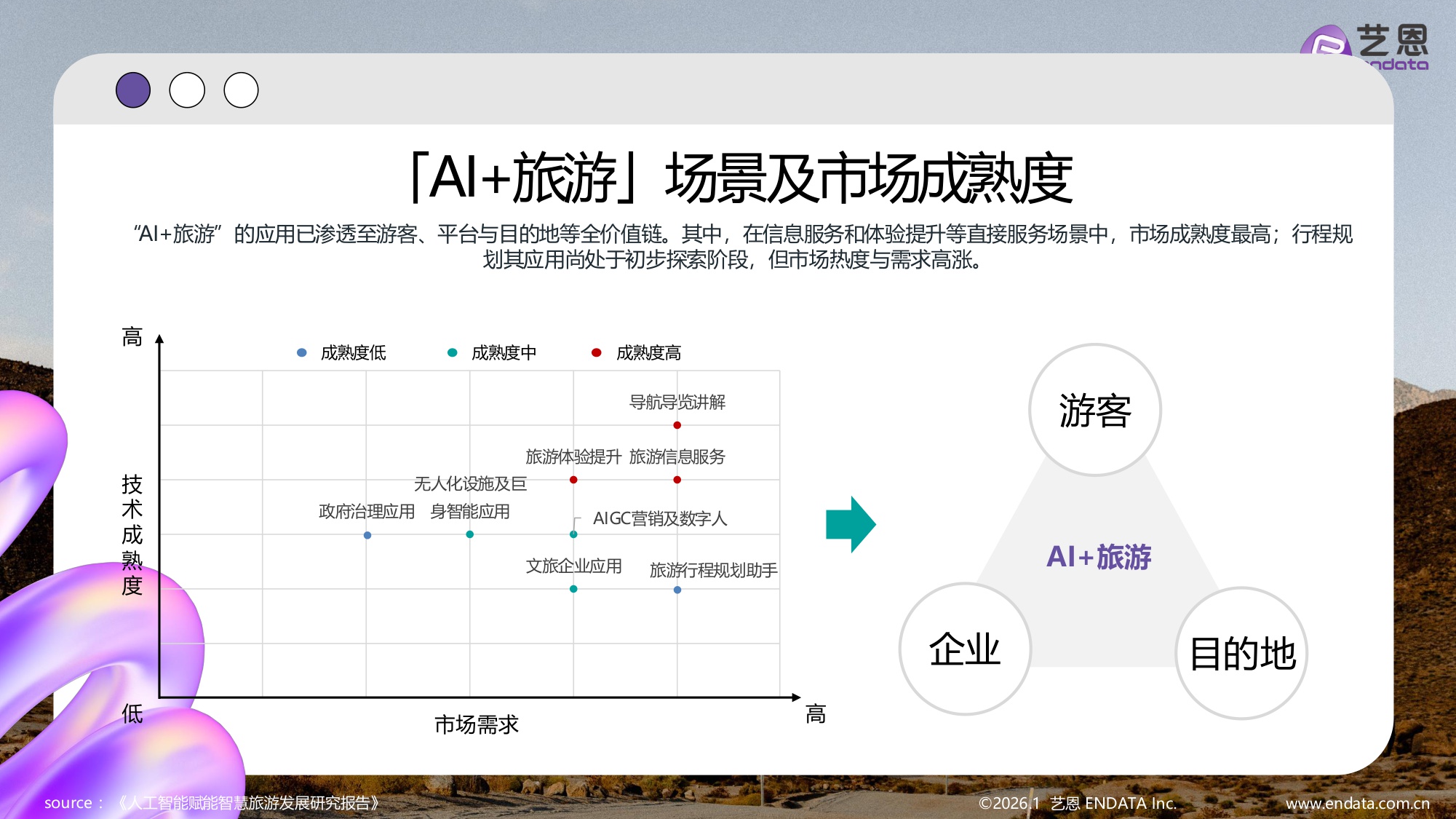 【艺恩】2026智旅新纪元：AI与旅游产业融合全景报告.pdf