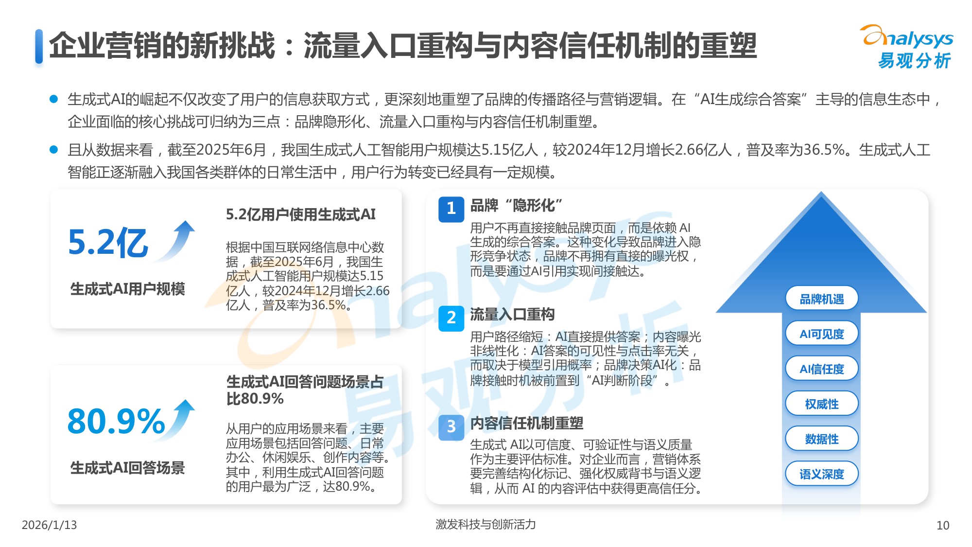 易观GEO行业市场分析报告2026.pdf
