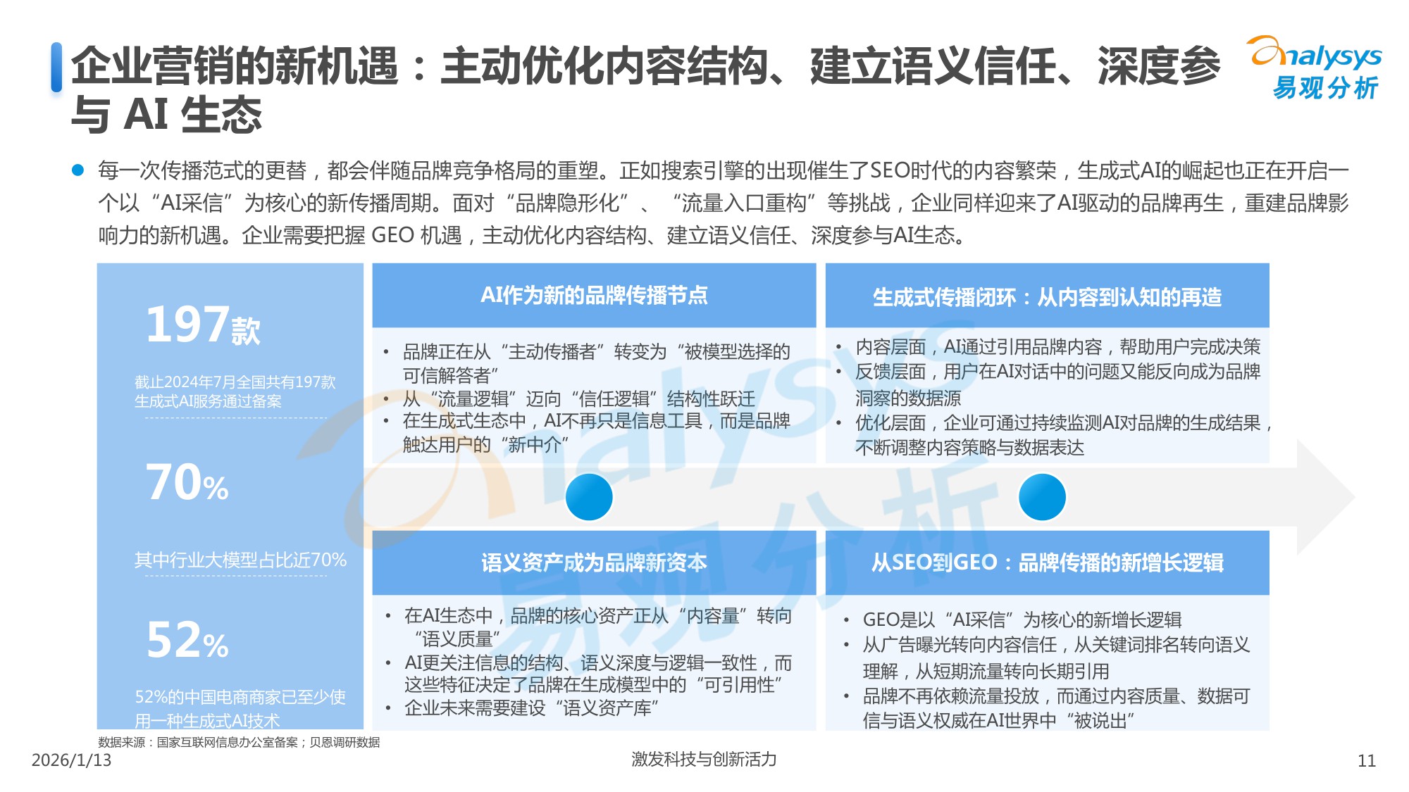 易观GEO行业市场分析报告2026.pdf