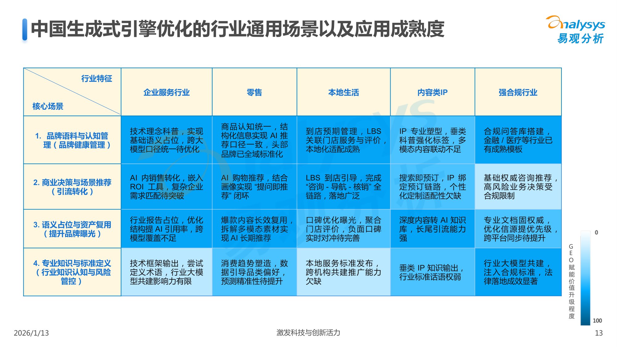 易观GEO行业市场分析报告2026.pdf