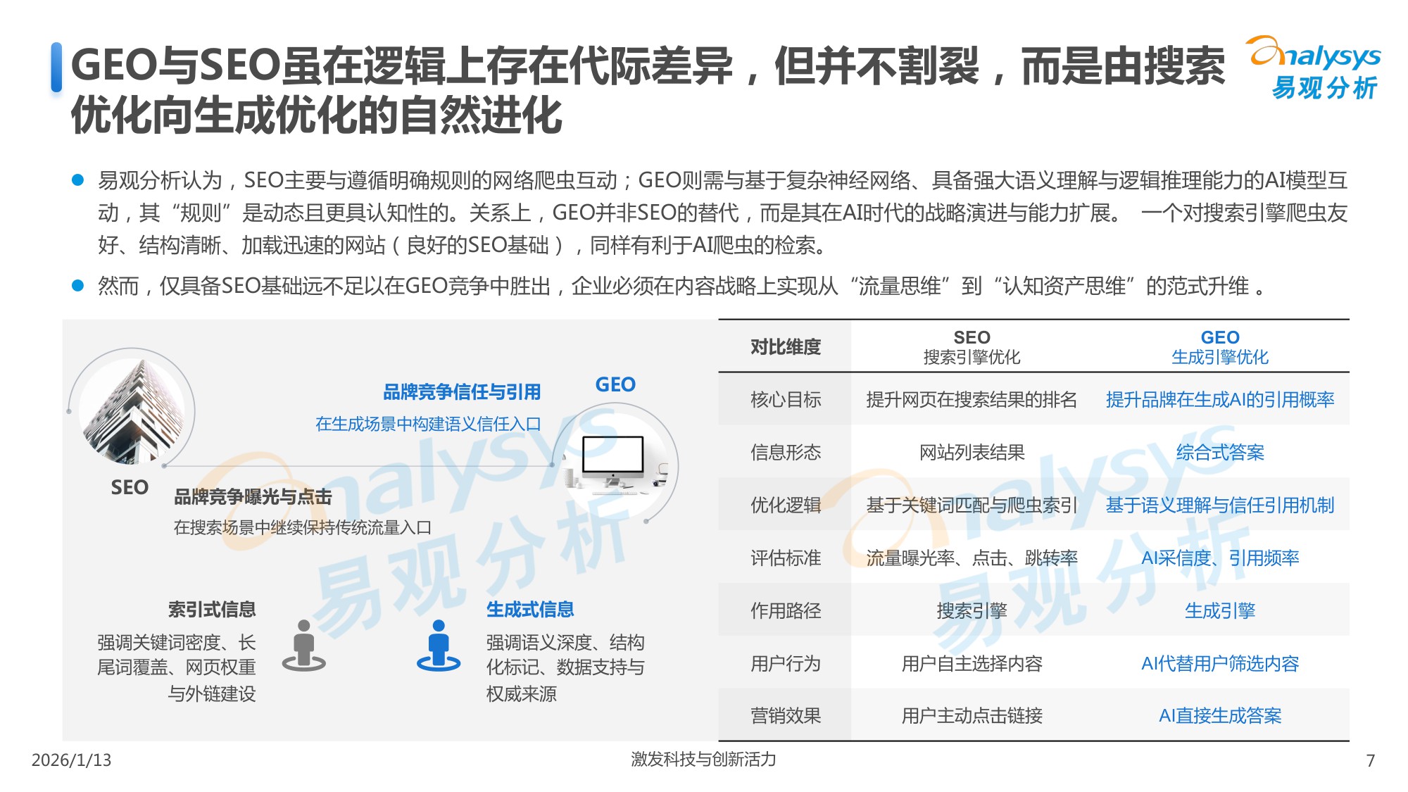 易观GEO行业市场分析报告2026.pdf