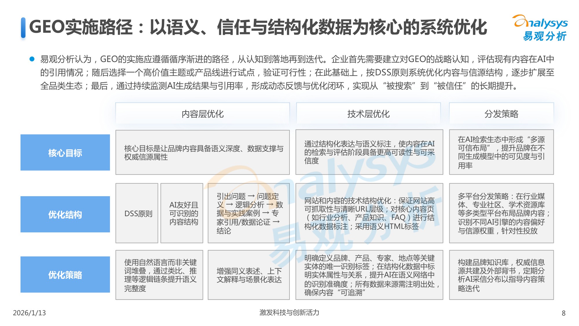 易观GEO行业市场分析报告2026.pdf
