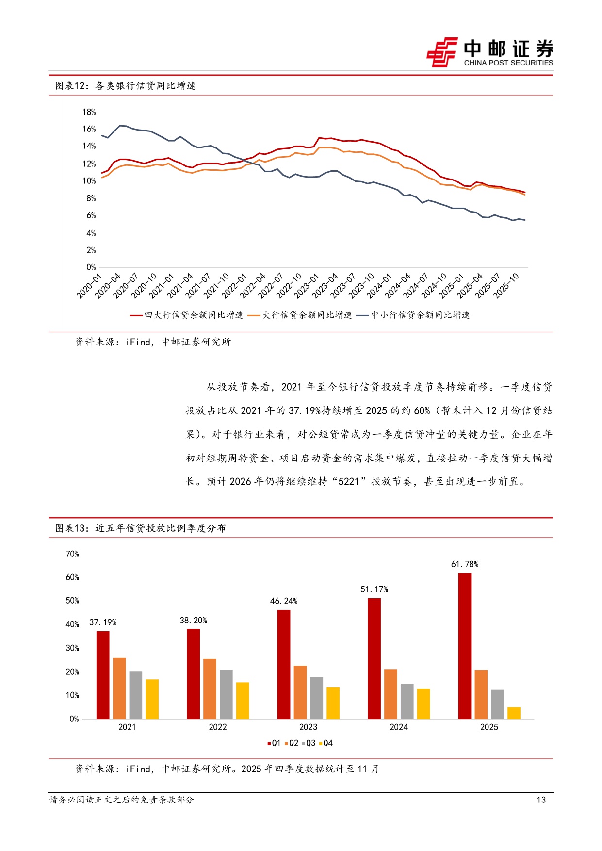 【银行】银行业2026年度策略：新起点下的结构性机遇-20260106-中邮证券-32页.pdf