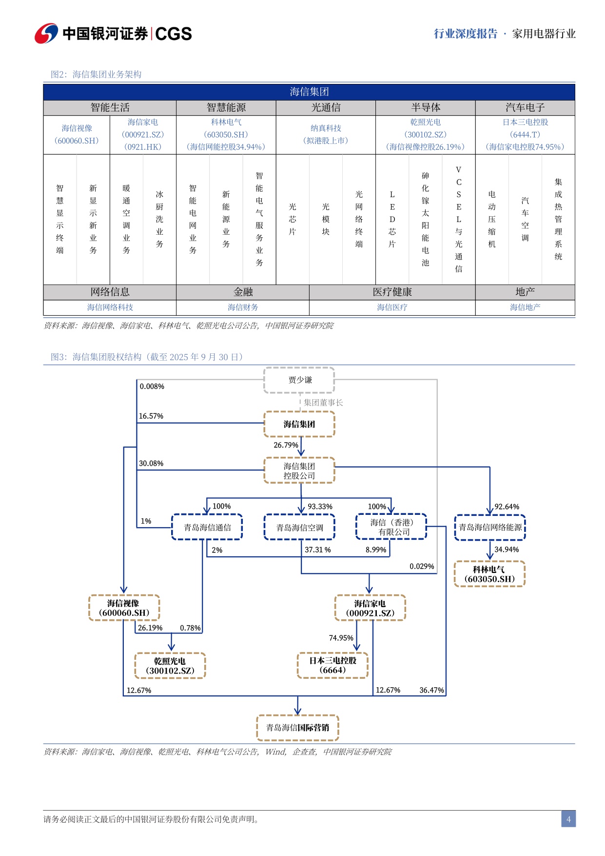 【银河证券】家用电器行业行业深度报告：海信集团前路探寻，拥抱科技与全球化.pdf