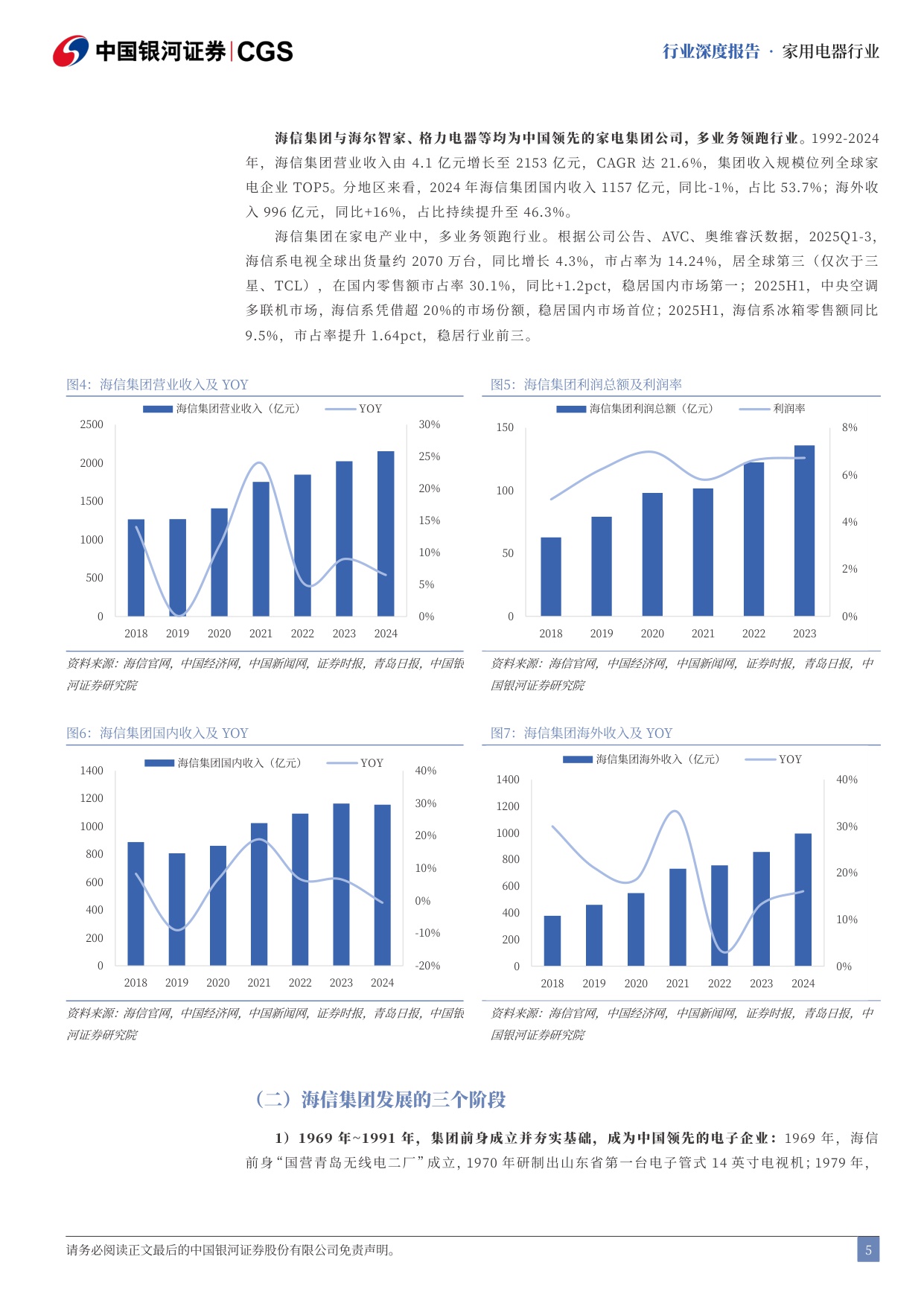 【银河证券】家用电器行业行业深度报告：海信集团前路探寻，拥抱科技与全球化.pdf