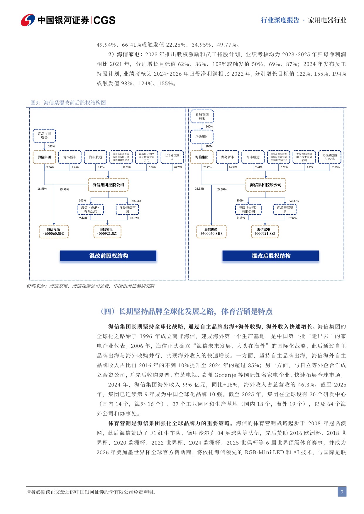 【银河证券】家用电器行业行业深度报告：海信集团前路探寻，拥抱科技与全球化.pdf