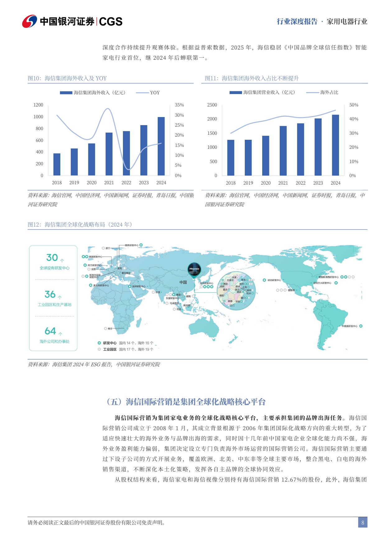 【银河证券】家用电器行业行业深度报告：海信集团前路探寻，拥抱科技与全球化.pdf