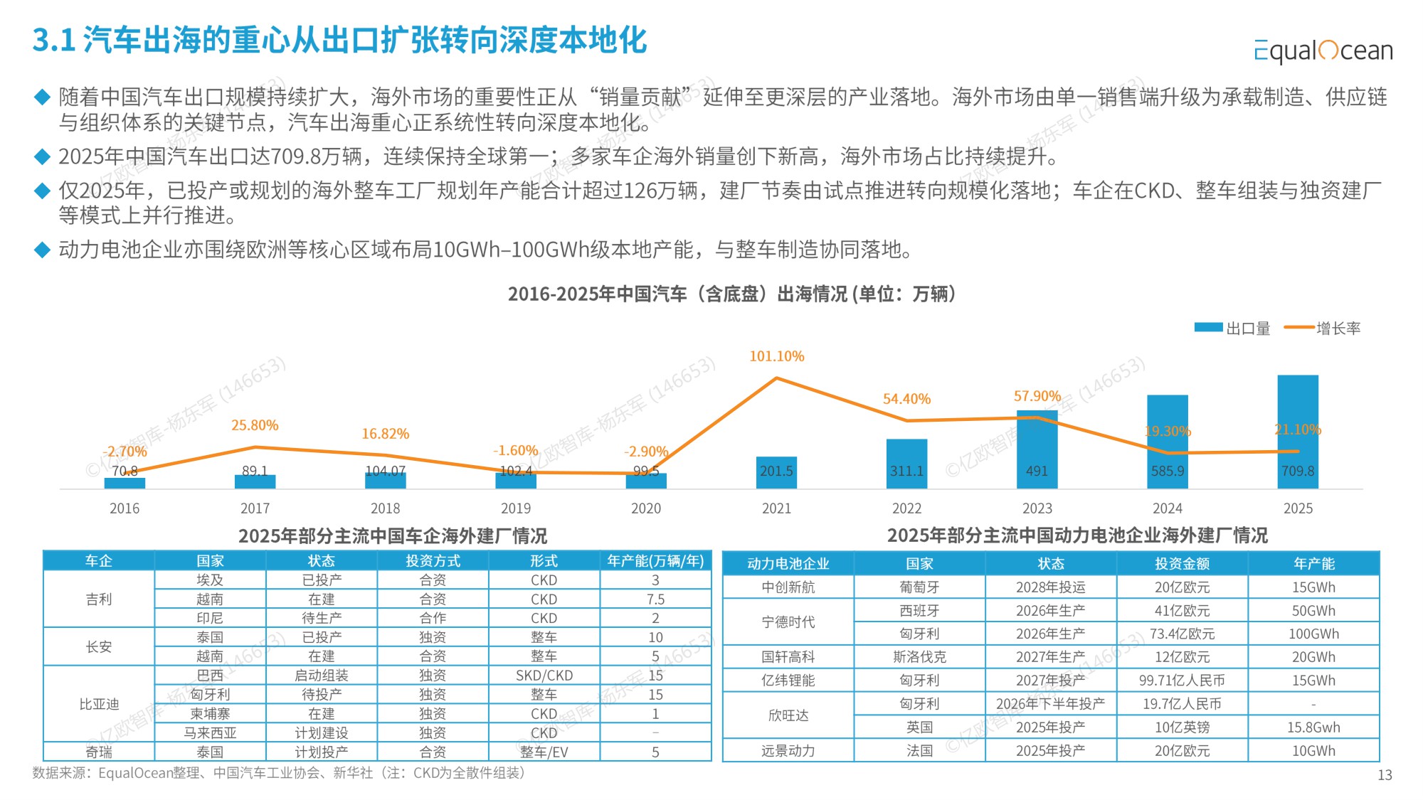 【亿欧智库】2025中国企业出海年鉴.pdf