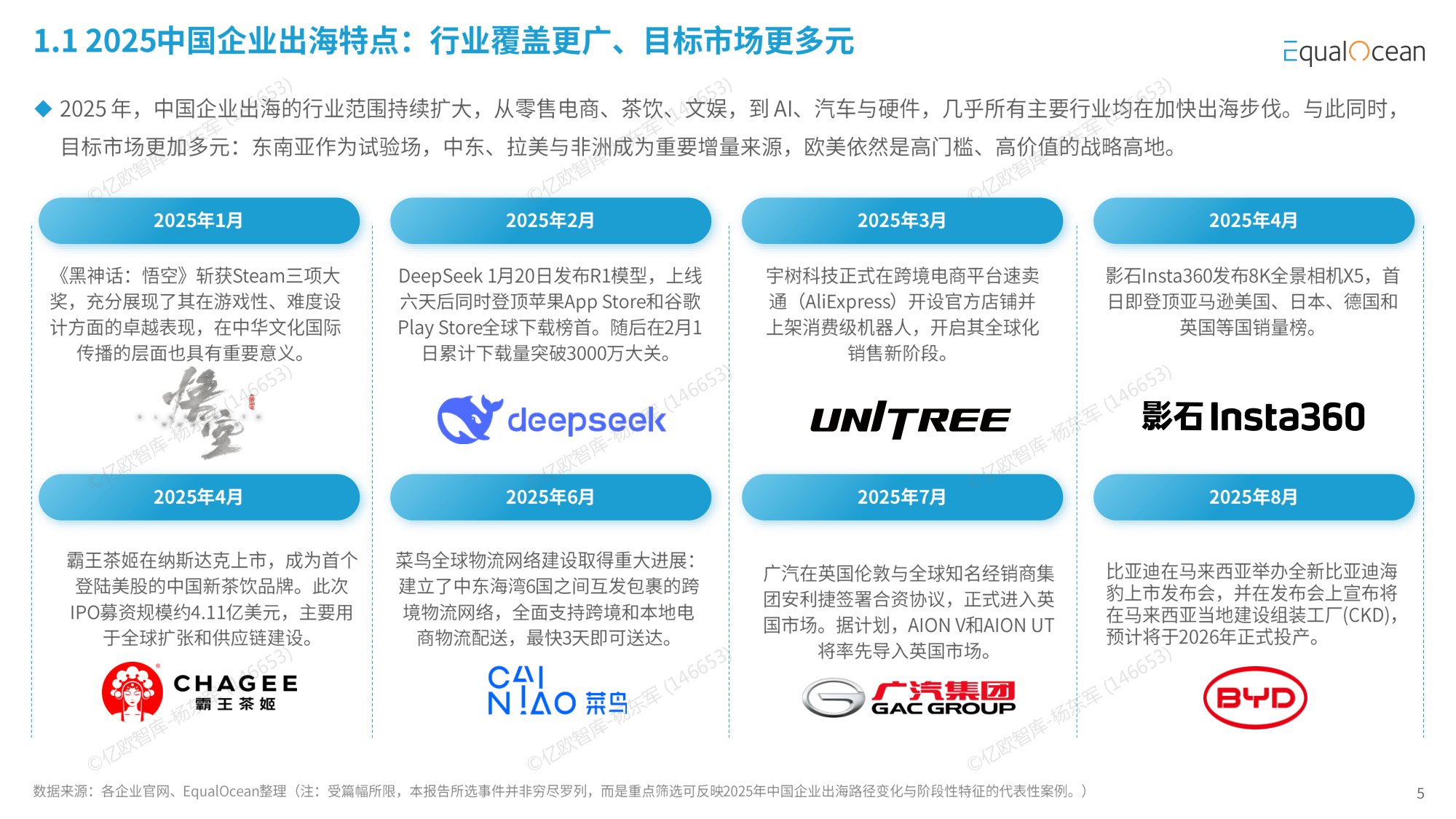 【亿欧智库】2025中国企业出海年鉴.pdf