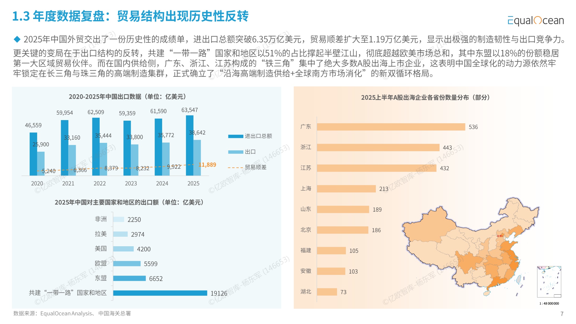 【亿欧智库】2025中国企业出海年鉴.pdf