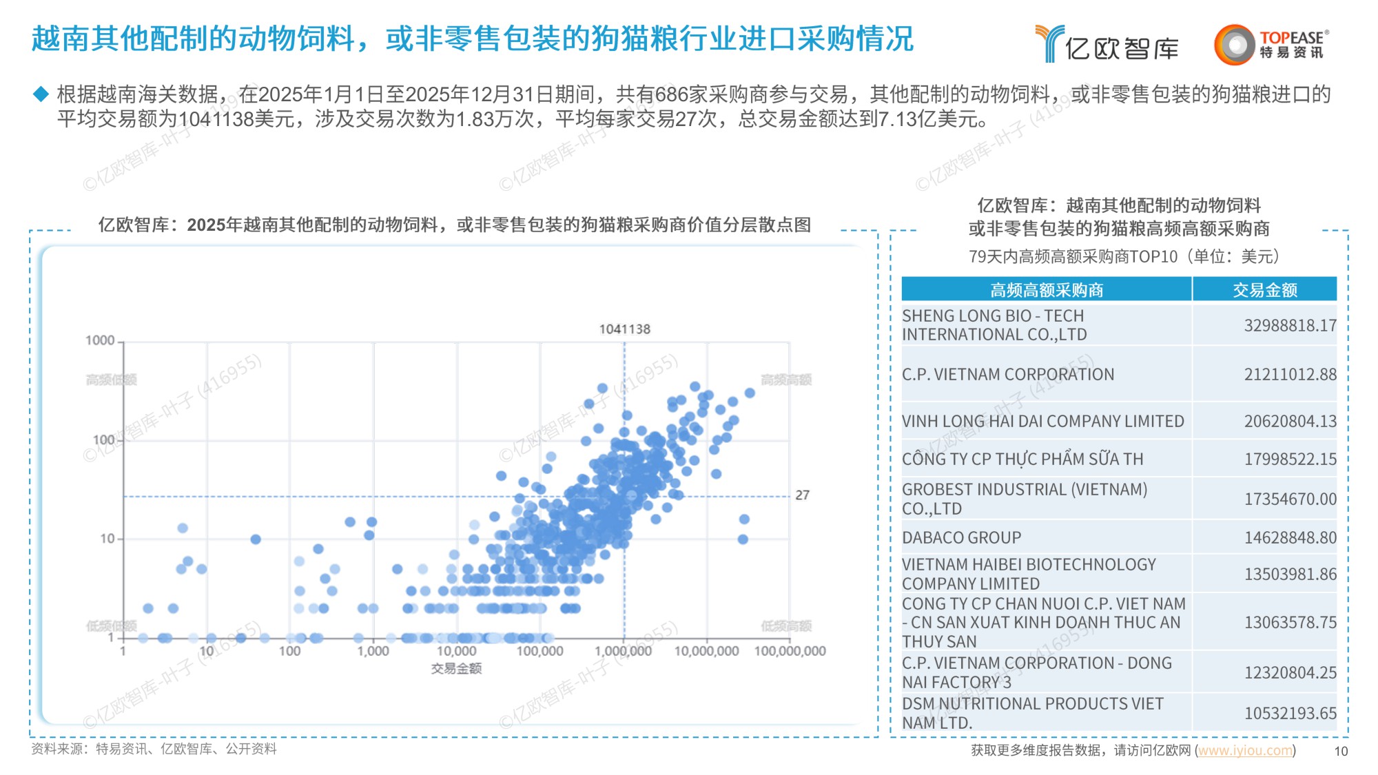 亿欧智库：2026中国宠物食品行业出海国别机会洞察报告.pdf