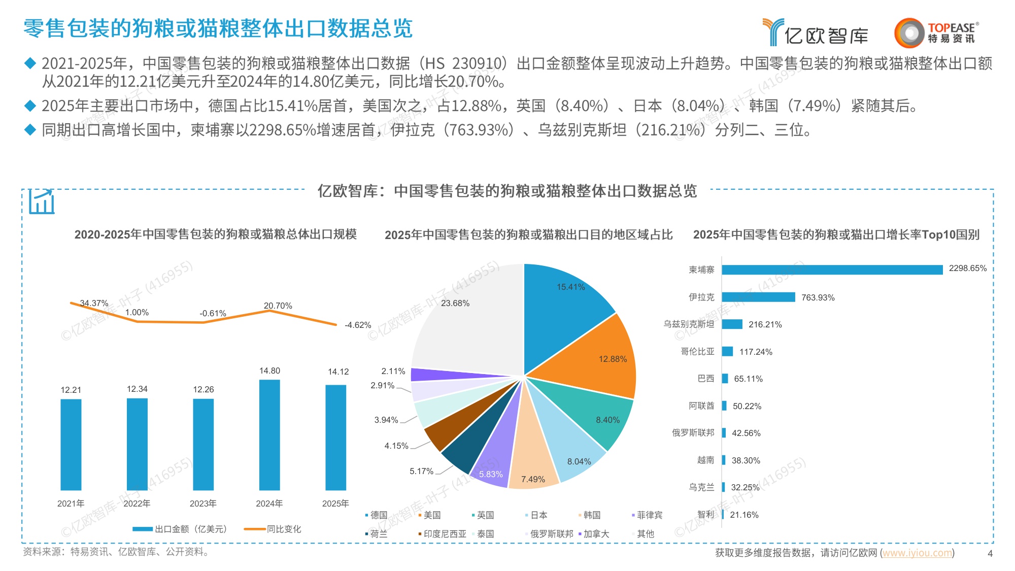 亿欧智库：2026中国宠物食品行业出海国别机会洞察报告.pdf