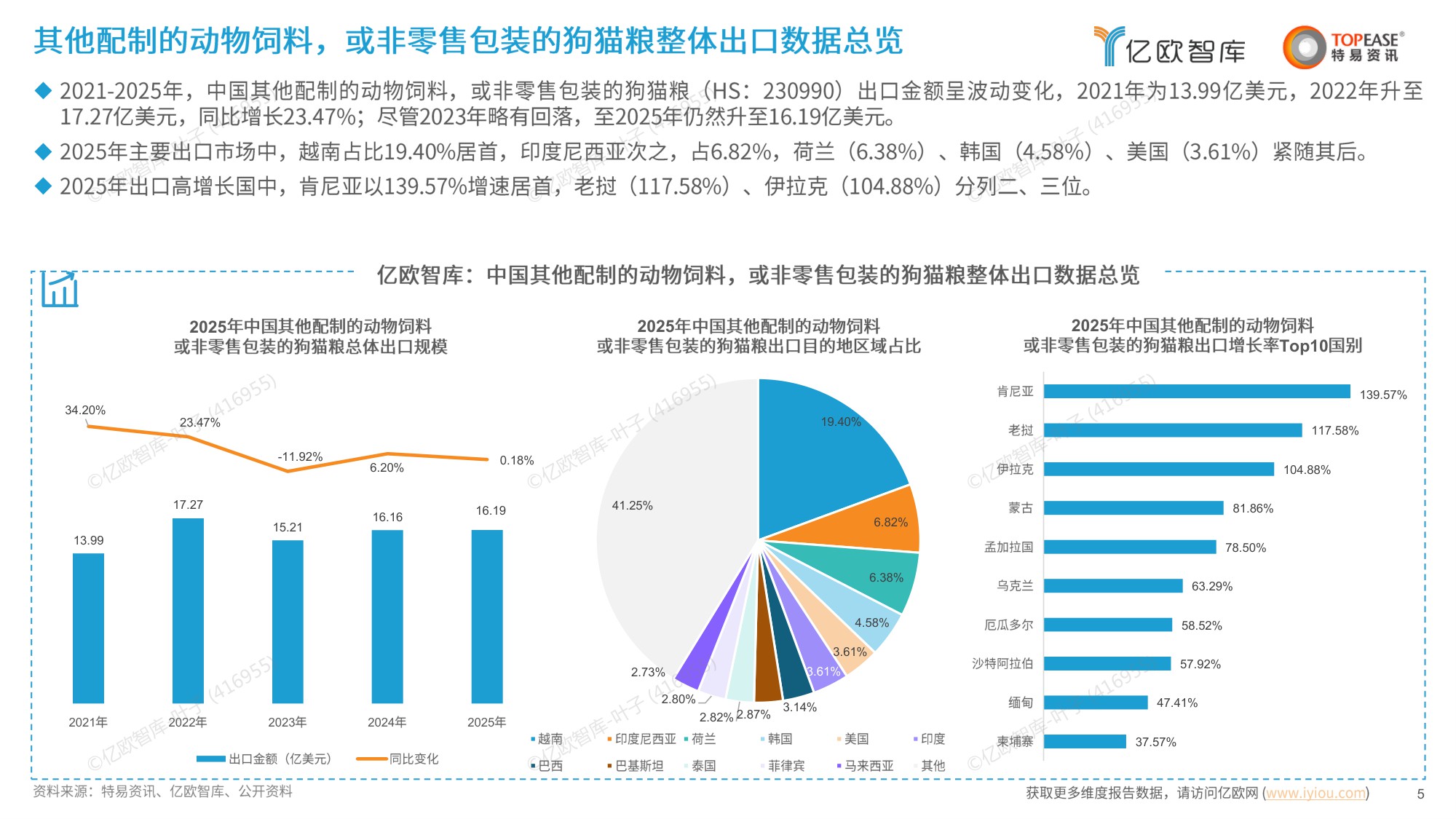 亿欧智库：2026中国宠物食品行业出海国别机会洞察报告.pdf