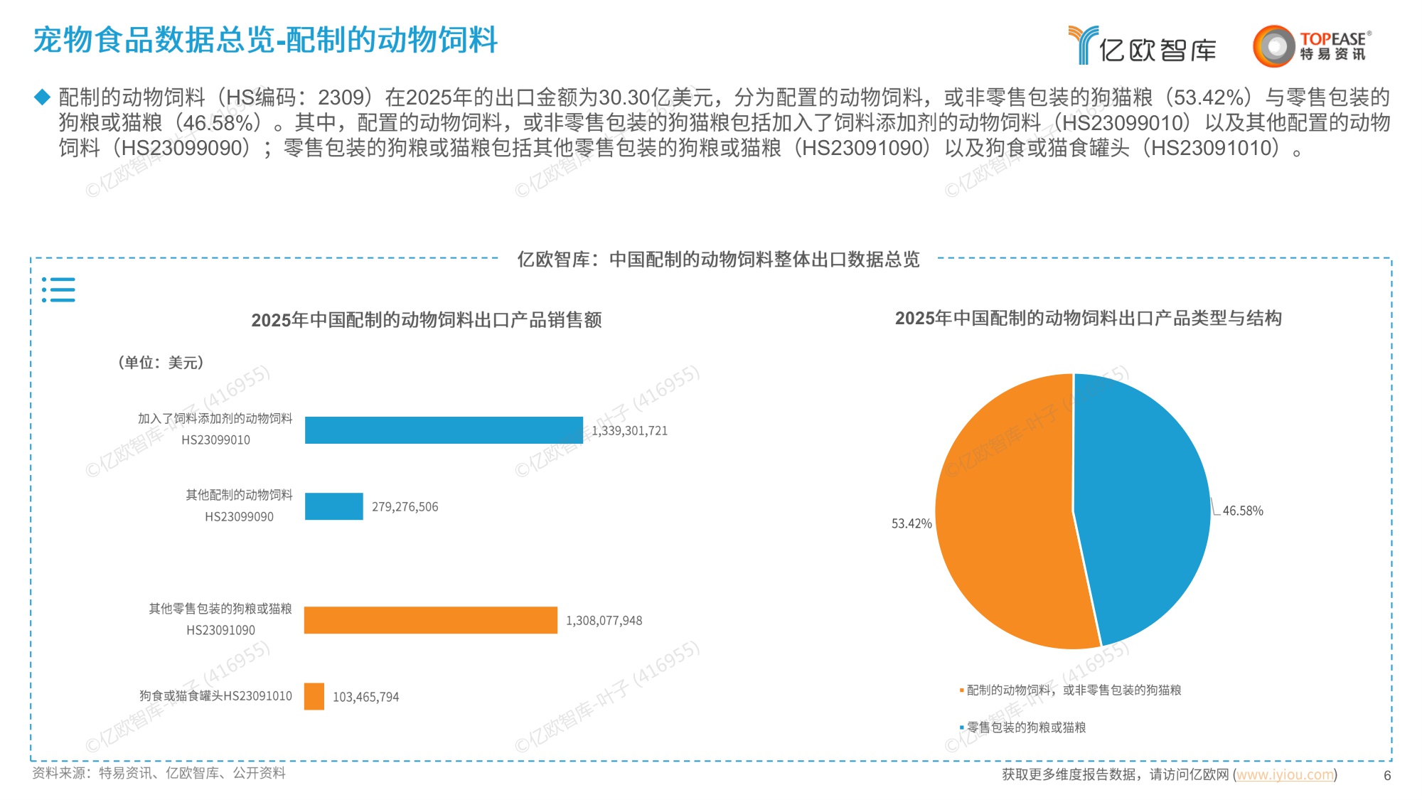 亿欧智库：2026中国宠物食品行业出海国别机会洞察报告.pdf