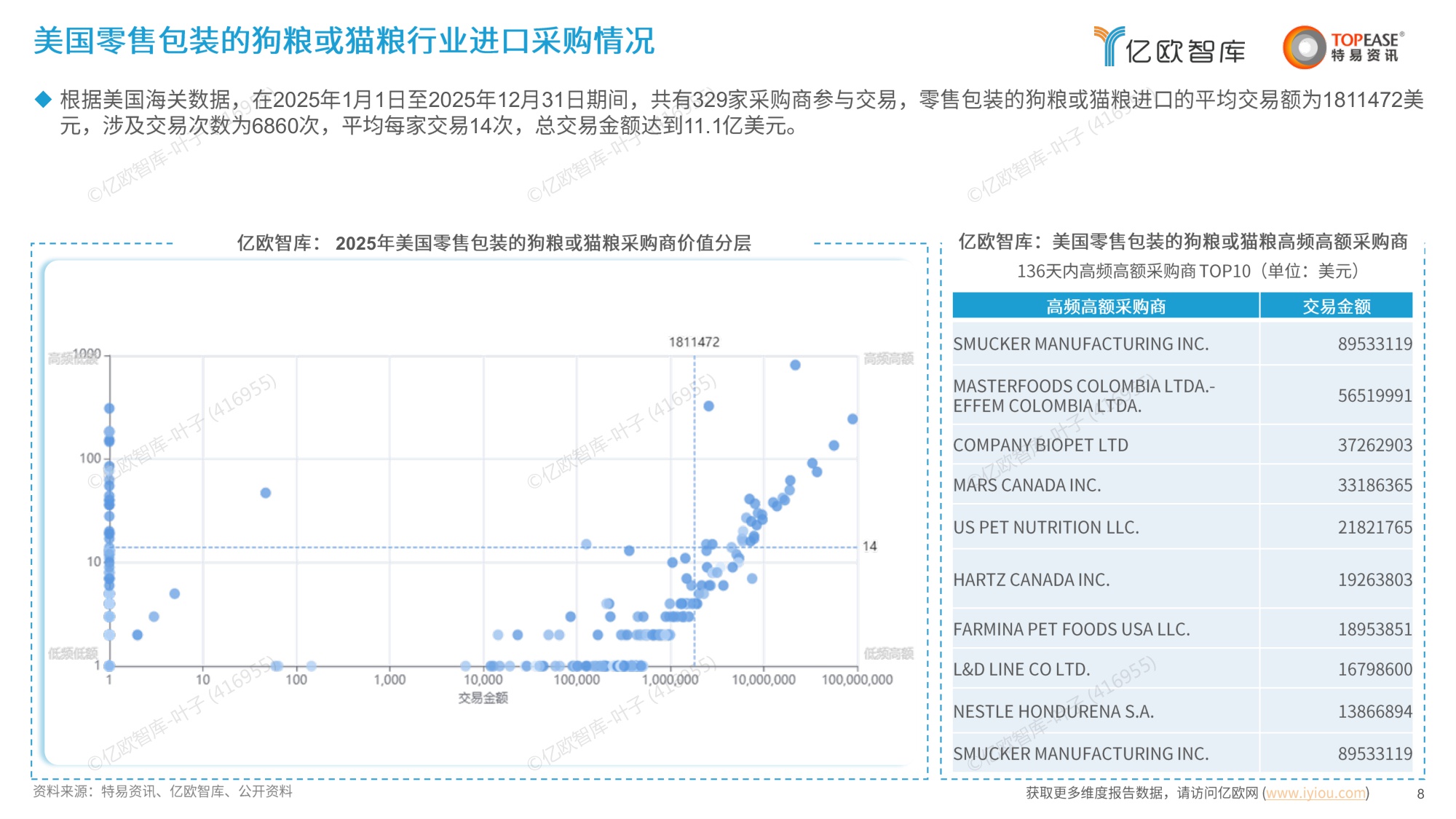 亿欧智库：2026中国宠物食品行业出海国别机会洞察报告.pdf