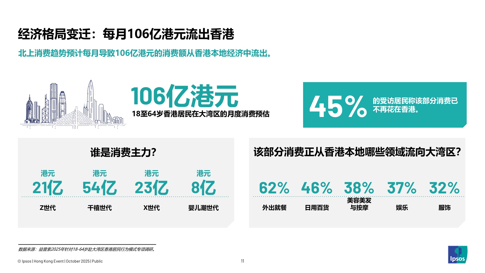 【益普索香港】链接大湾区——解码香港未来消费图景报告.pdf