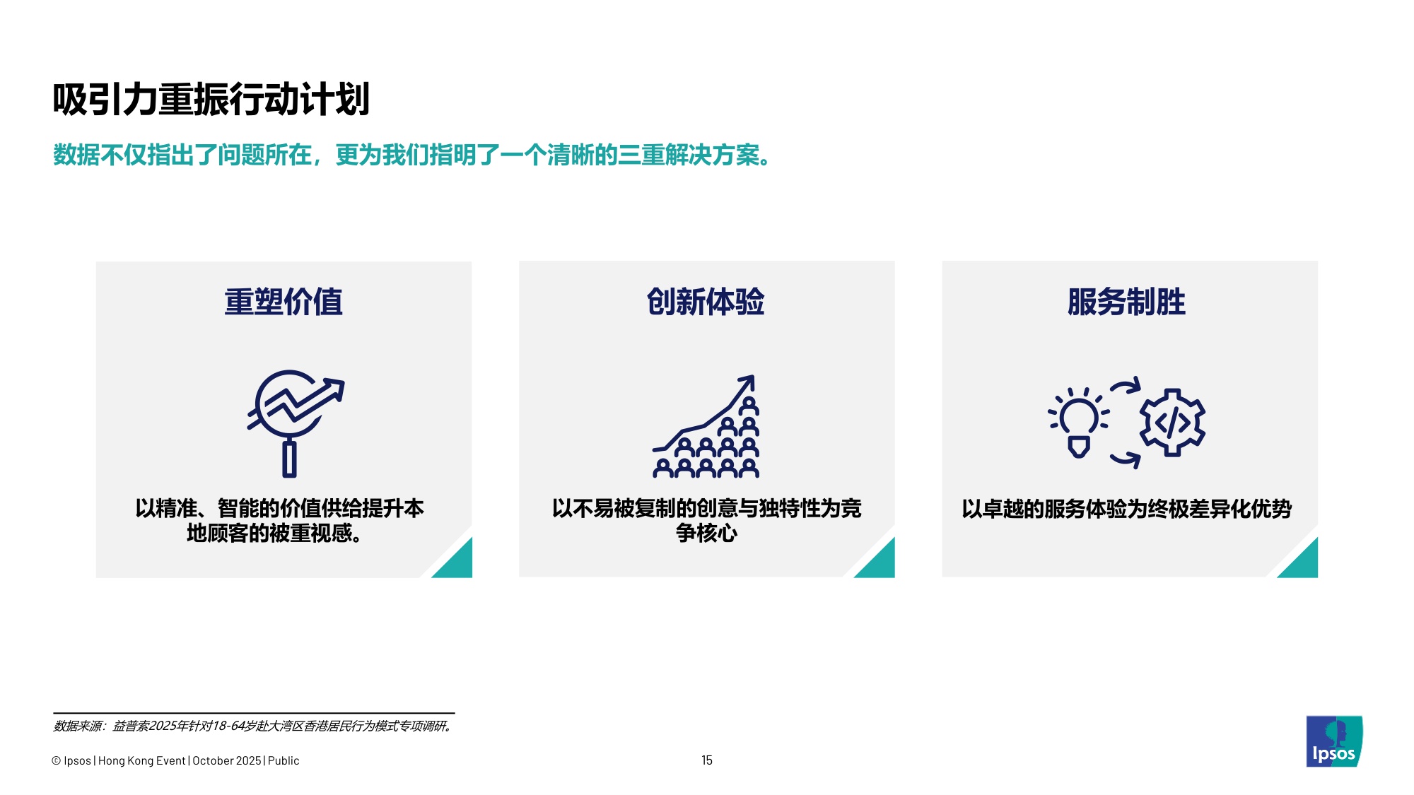 【益普索香港】链接大湾区——解码香港未来消费图景报告.pdf