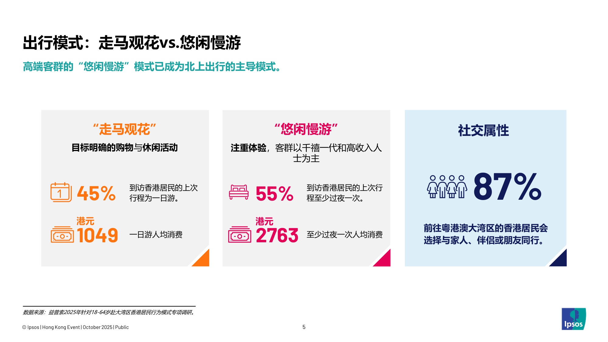 【益普索香港】链接大湾区——解码香港未来消费图景报告.pdf