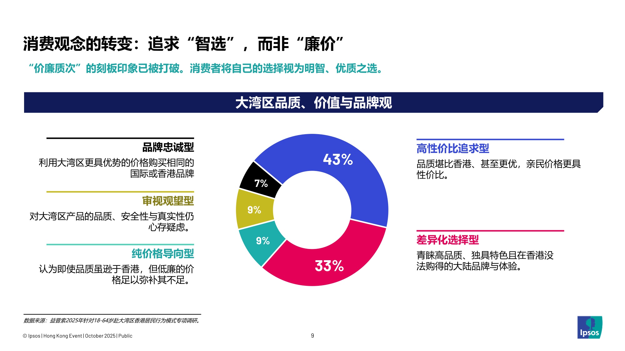 【益普索香港】链接大湾区——解码香港未来消费图景报告.pdf