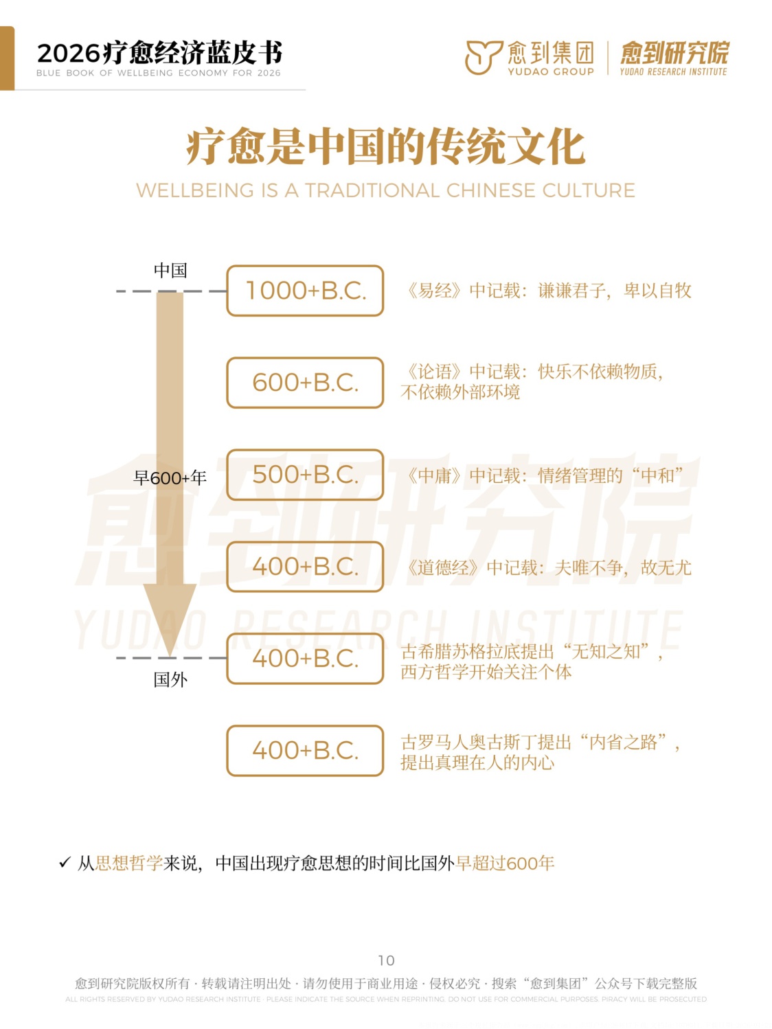 愈到研究院疗愈经济蓝皮书202662页.pdf