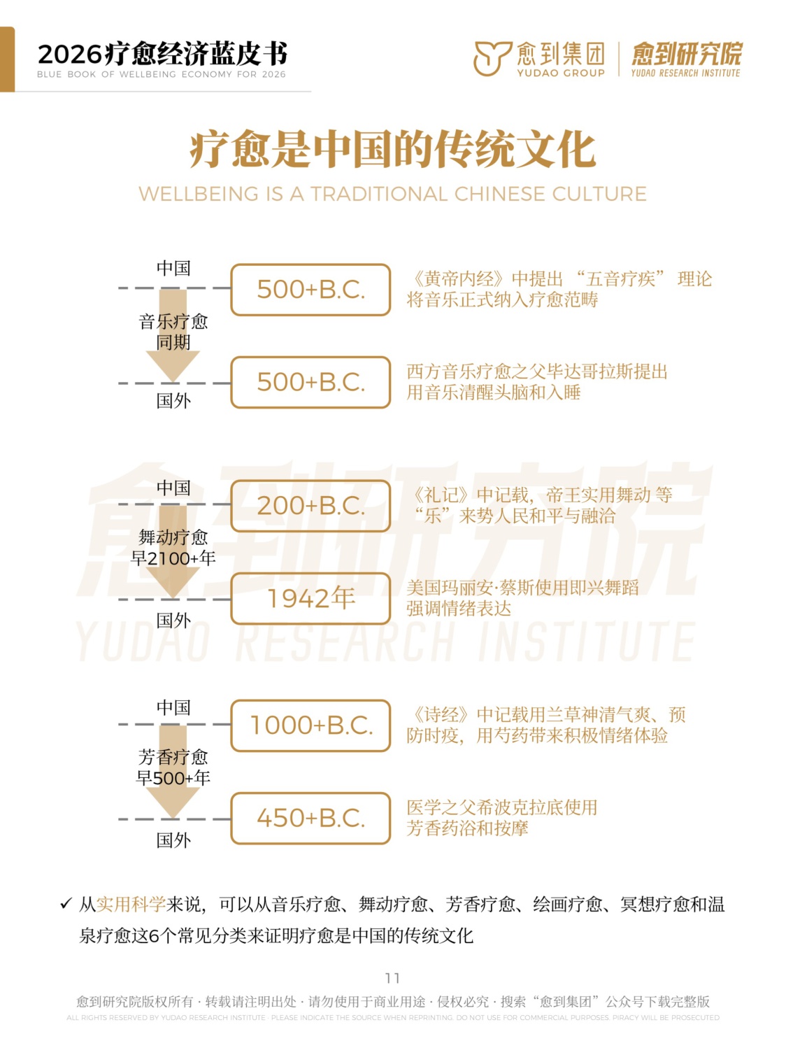 愈到研究院疗愈经济蓝皮书202662页.pdf