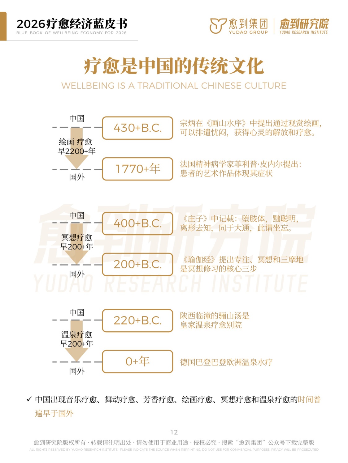 愈到研究院疗愈经济蓝皮书202662页.pdf