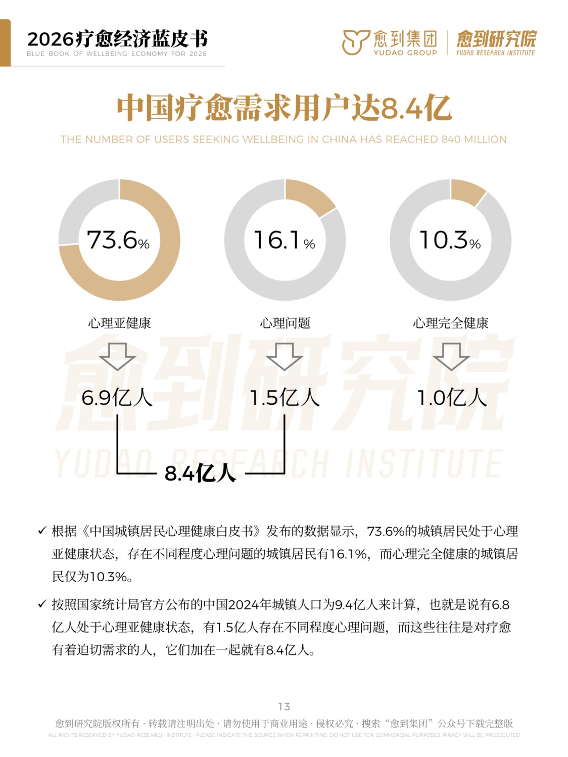 愈到研究院疗愈经济蓝皮书202662页.pdf
