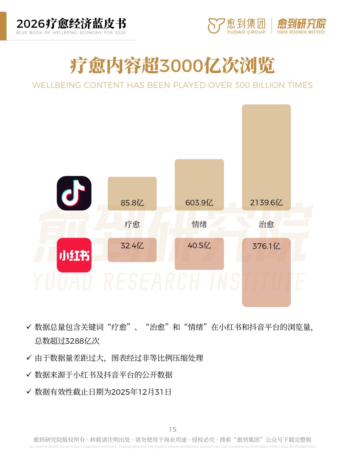 愈到研究院疗愈经济蓝皮书202662页.pdf
